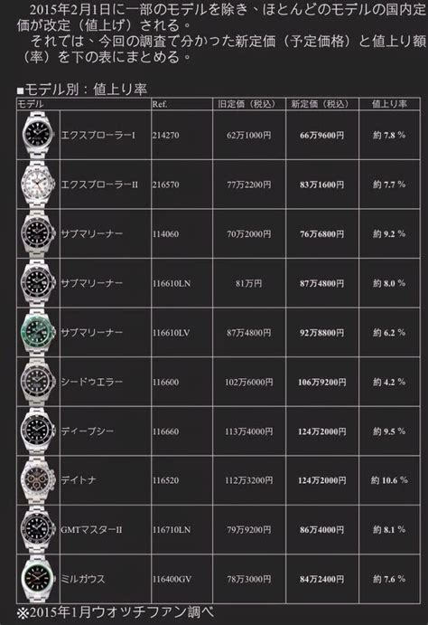 rolex japan price list.